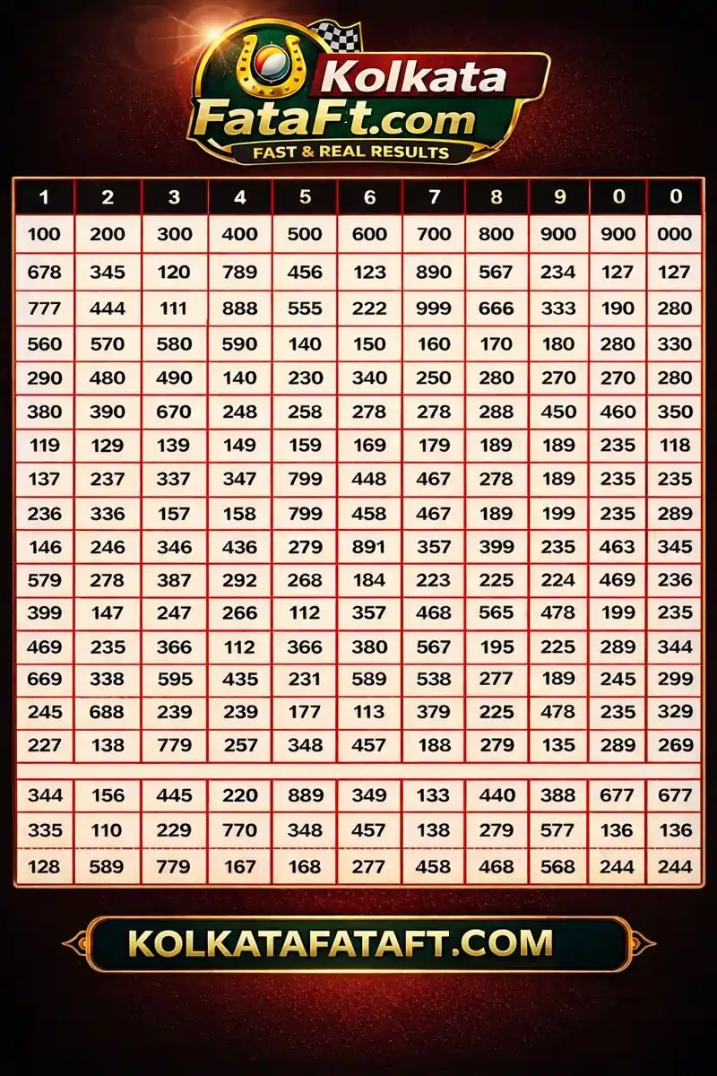 Kolkata FF Patti Chart