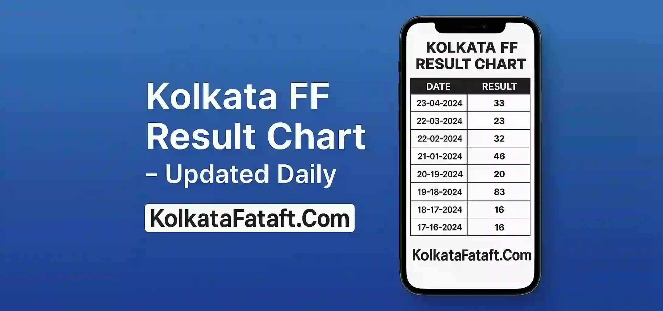 Kolkata FF Result Chart – Updated Daily