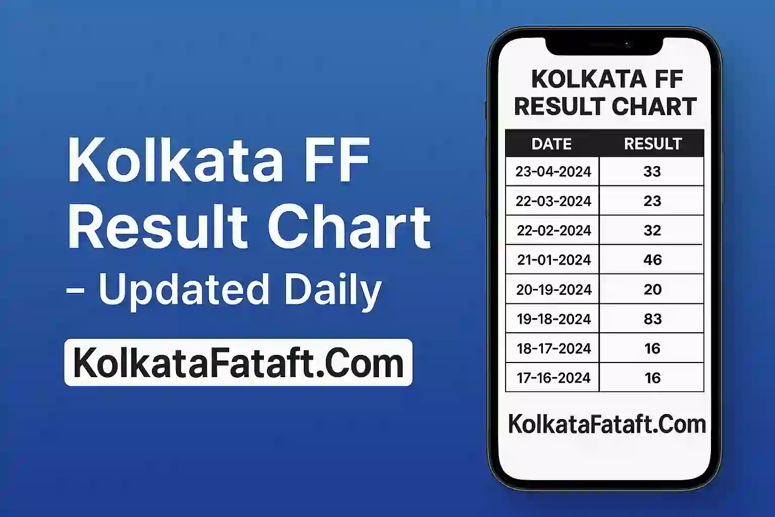Kolkata FF Result Chart