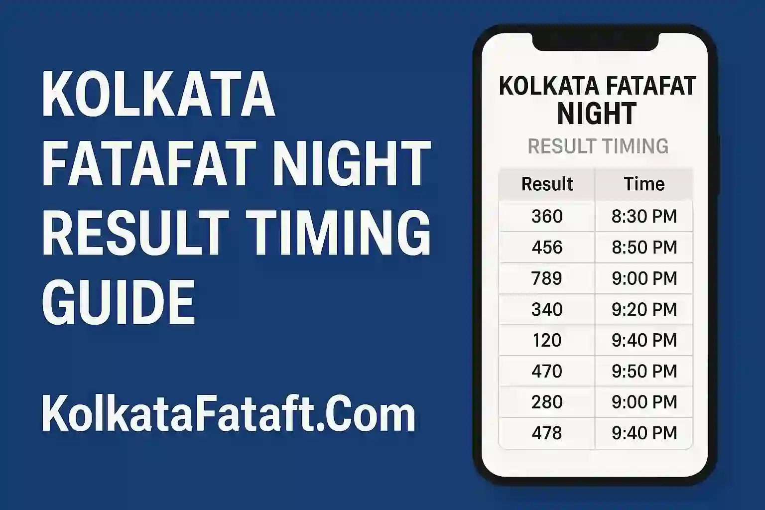 Kolkata Fatafat Night Result Timing Guide
